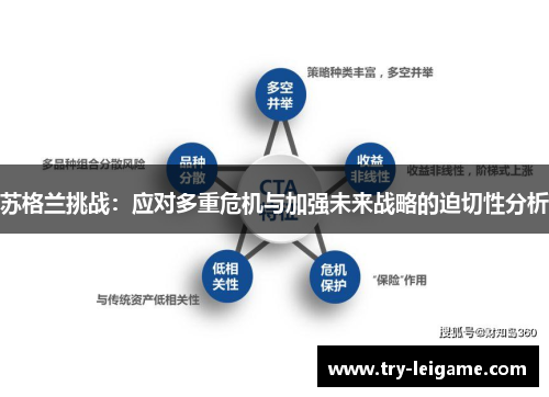苏格兰挑战：应对多重危机与加强未来战略的迫切性分析