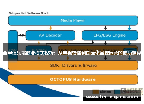 西甲俱乐部商业模式探析:从电视转播到国际化品牌运营的成功路径 西甲俱乐部商业模式探析:从电视转播到国际化品牌运营的成功路径