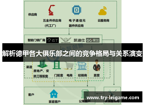 解析德甲各大俱乐部之间的竞争格局与关系演变