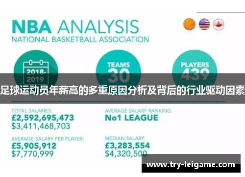 足球运动员年薪高的多重原因分析及背后的行业驱动因素 足球运动员年薪高的多重原因分析及背后的行业驱动因素