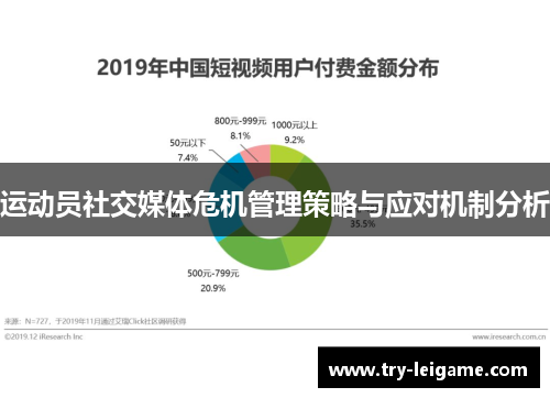 运动员社交媒体危机管理策略与应对机制分析
