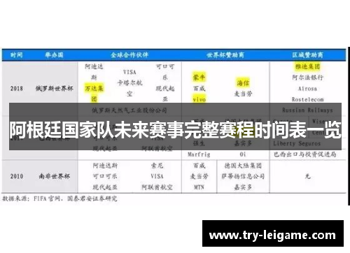阿根廷国家队未来赛事完整赛程时间表一览 阿根廷国家队未来赛事完整赛程时间表一览