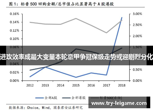 进攻效率成最大变量本轮意甲争冠保级走势或迎剧烈分化 进攻效率成最大变量本轮意甲争冠保级走势或迎剧烈分化