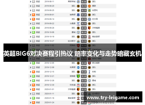 英超BIG6对决赛程引热议 赔率变化与走势暗藏玄机 英超BIG6对决赛程引热议 赔率变化与走势暗藏玄机